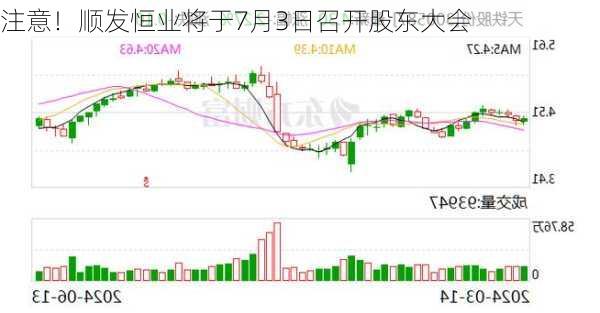 注意！顺发恒业将于7月3日召开股东大会