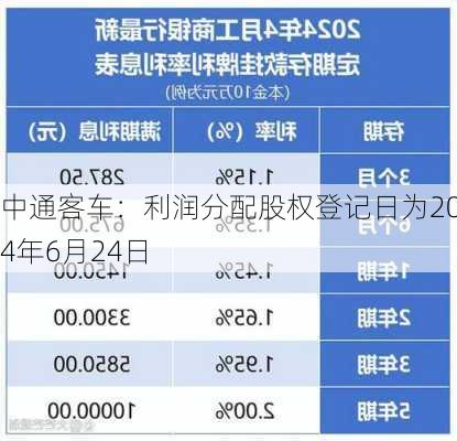 中通客车：利润分配股权登记日为2024年6月24日