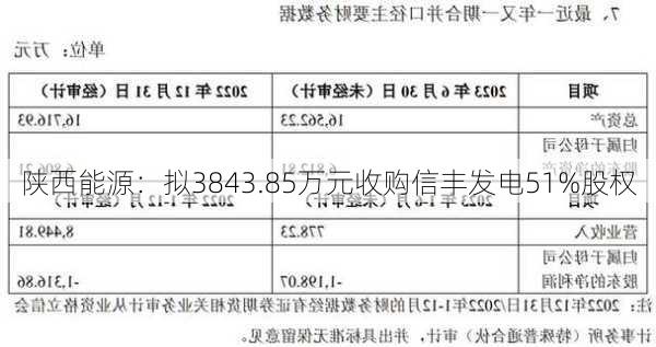 陕西能源：拟3843.85万元收购信丰发电51%股权