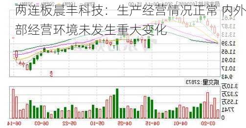 两连板晨丰科技：生产经营情况正常 内外部经营环境未发生重大变化