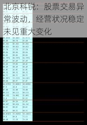 北京科锐：股票交易异常波动，经营状况稳定未见重大变化