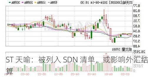 ST 天喻：被列入 SDN 清单，或影响外汇结算