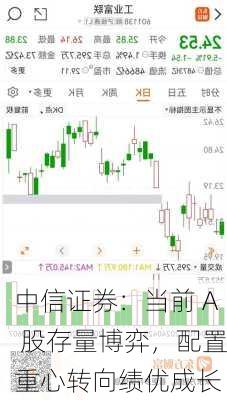 中信证券：当前 A 股存量博弈，配置重心转向绩优成长