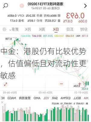 中金：港股仍有比较优势，估值偏低且对流动性更敏感