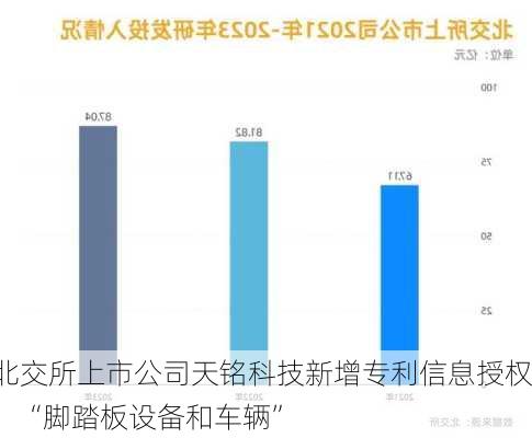 北交所上市公司天铭科技新增专利信息授权：“脚踏板设备和车辆”