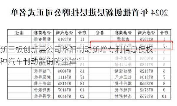 新三板创新层公司华阳制动新增专利信息授权：“一种汽车制动器销防尘罩”