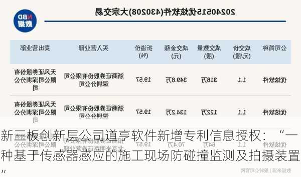 新三板创新层公司道亨软件新增专利信息授权：“一种基于传感器感应的施工现场防碰撞监测及拍摄装置”