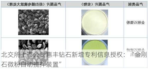 北交所上市公司惠丰钻石新增专利信息授权：“金刚石微粉自动搅拌装置”