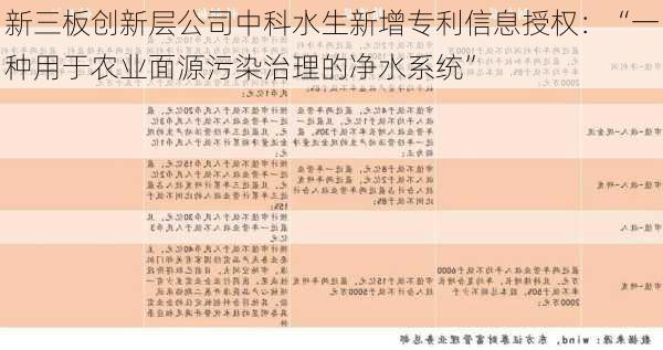 新三板创新层公司中科水生新增专利信息授权：“一种用于农业面源污染治理的净水系统”