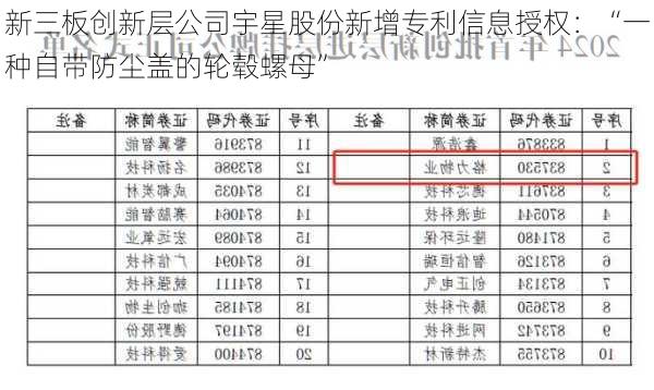 新三板创新层公司宇星股份新增专利信息授权：“一种自带防尘盖的轮毂螺母”