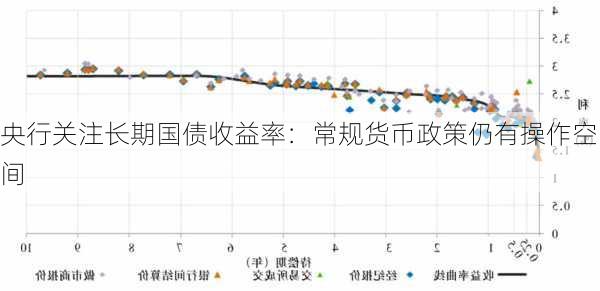 央行关注长期国债收益率：常规货币政策仍有操作空间