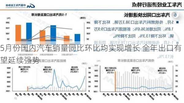 5月份国内汽车销量同比环比均实现增长 全年出口有望延续强势