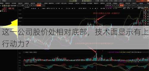 这一公司股价处相对底部，技术面显示有上行动力？