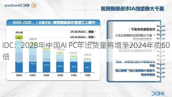 IDC：2028年中国AI PC年出货量将增至2024年的60倍