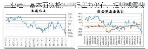 工业硅：基本面宽松，下行压力仍存，短期或震荡