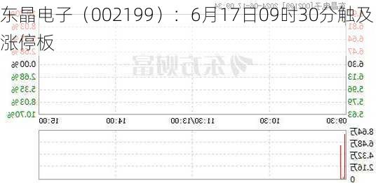 东晶电子（002199）：6月17日09时30分触及涨停板