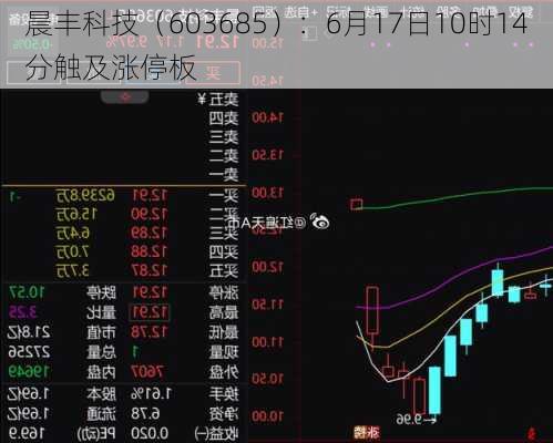 晨丰科技（603685）：6月17日10时14分触及涨停板