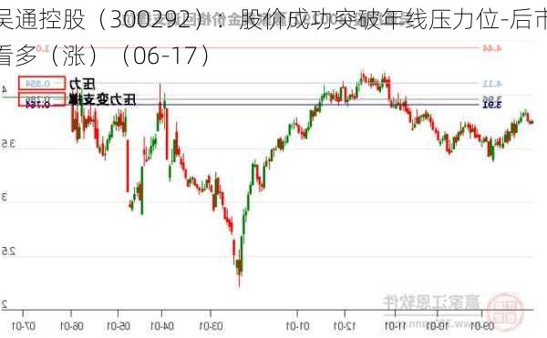 吴通控股（300292）：股价成功突破年线压力位-后市看多（涨）（06-17）