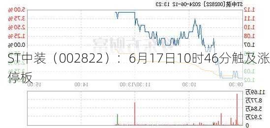 ST中装（002822）：6月17日10时46分触及涨停板