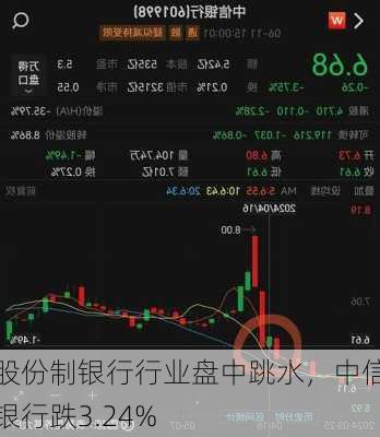 股份制银行行业盘中跳水，中信银行跌3.24%