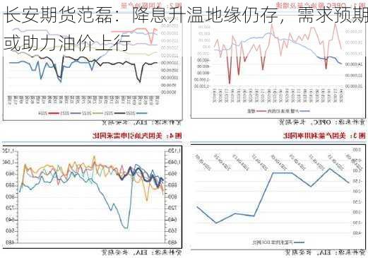 长安期货范磊：降息升温地缘仍存，需求预期或助力油价上行