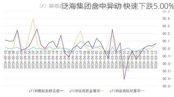 泛海集团盘中异动 快速下跌5.00%