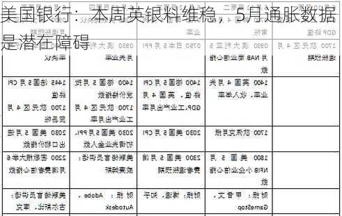 美国银行：本周英银料维稳，5月通胀数据是潜在障碍