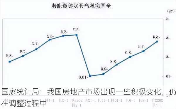 国家统计局：我国房地产市场出现一些积极变化，仍在调整过程中