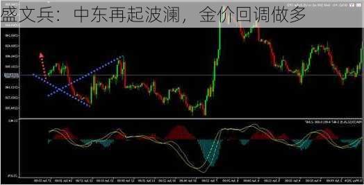 盛文兵：中东再起波澜，金价回调做多