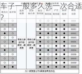 车子一般多久洗一次合适？