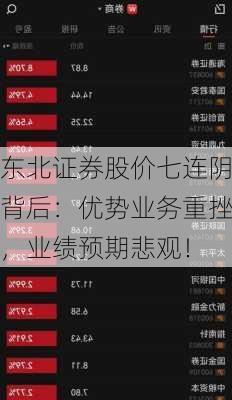 东北证券股价七连阴背后：优势业务重挫，业绩预期悲观！