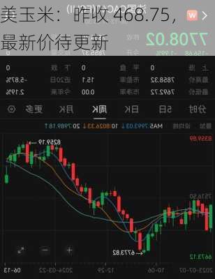 美玉米：昨收 468.75，最新价待更新