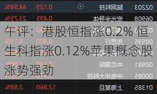 午评：港股恒指涨0.2% 恒生科指涨0.12%苹果概念股涨势强劲