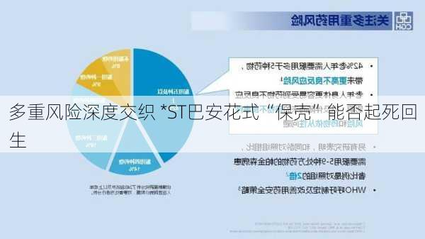 多重风险深度交织 *ST巴安花式“保壳”能否起死回生