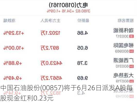 中国石油股份(00857)将于6月26日派发A股每股现金红利0.23元