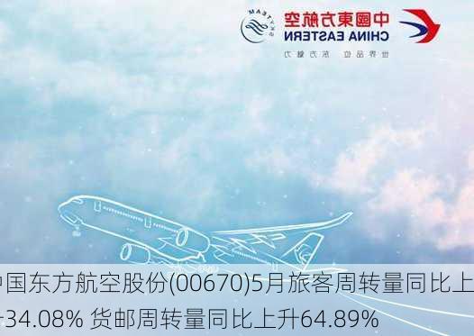 中国东方航空股份(00670)5月旅客周转量同比上升34.08% 货邮周转量同比上升64.89%