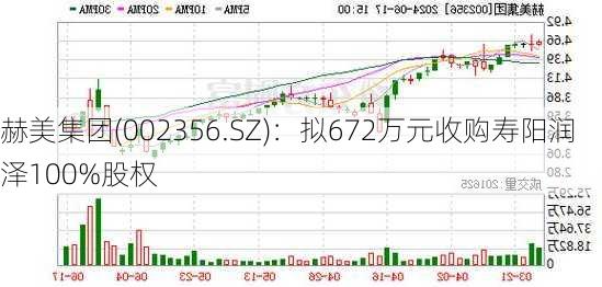 赫美集团(002356.SZ)：拟672万元收购寿阳润泽100%股权