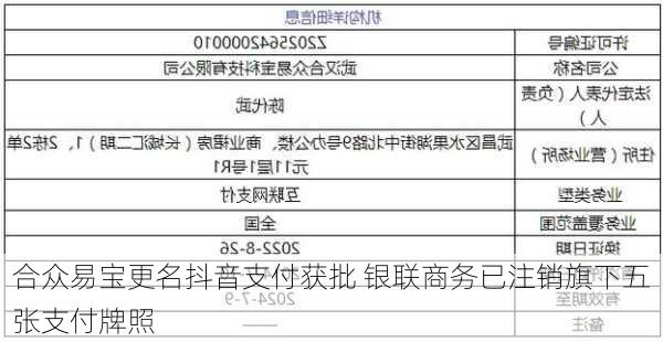 合众易宝更名抖音支付获批 银联商务已注销旗下五张支付牌照