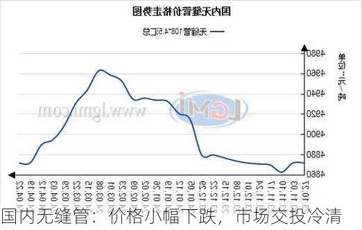 国内无缝管：价格小幅下跌，市场交投冷清