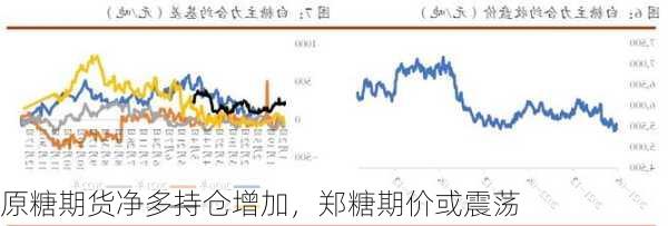 原糖期货净多持仓增加，郑糖期价或震荡