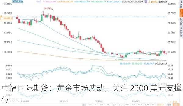 中福国际期货：黄金市场波动，关注 2300 美元支撑位