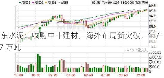 冀东水泥：收购中非建材，海外布局新突破，年产能 87 万吨