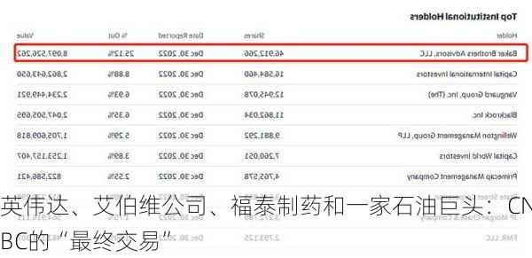 英伟达、艾伯维公司、福泰制药和一家石油巨头：CNBC的“最终交易”