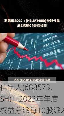 信宇人(688573.SH)：2023年年度权益分派每10股派2元