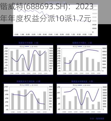 锴威特(688693.SH)：2023年年度权益分派10派1.7元