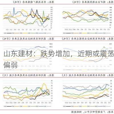 山东建材：跌势增加，近期或震荡偏弱