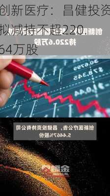 创新医疗：昌健投资拟减持不超220.64万股