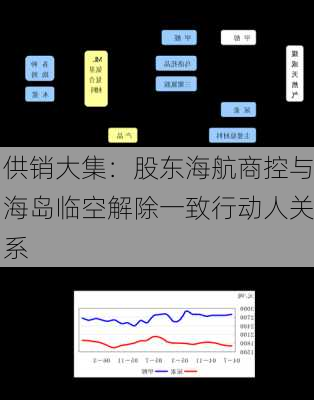 供销大集：股东海航商控与海岛临空解除一致行动人关系