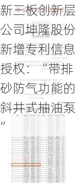 新三板创新层公司坤隆股份新增专利信息授权：“带排砂防气功能的斜井式抽油泵”