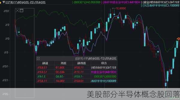 美股部分半导体概念股回落